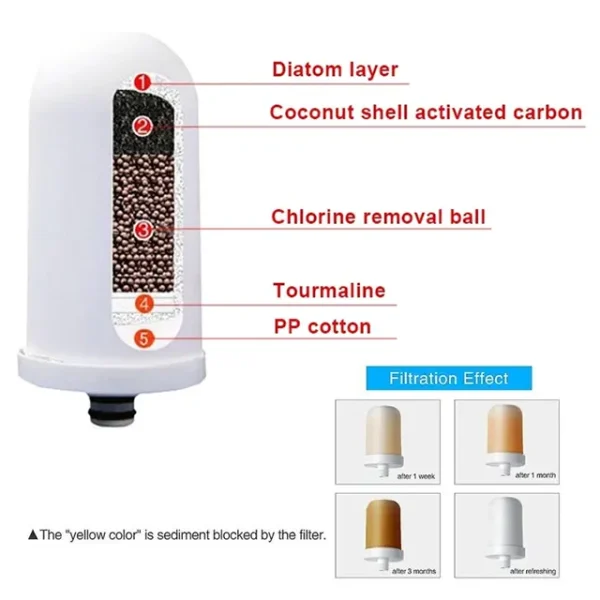 Ceramic Filter Cartridge Replacement for Water Purifier - Image 3